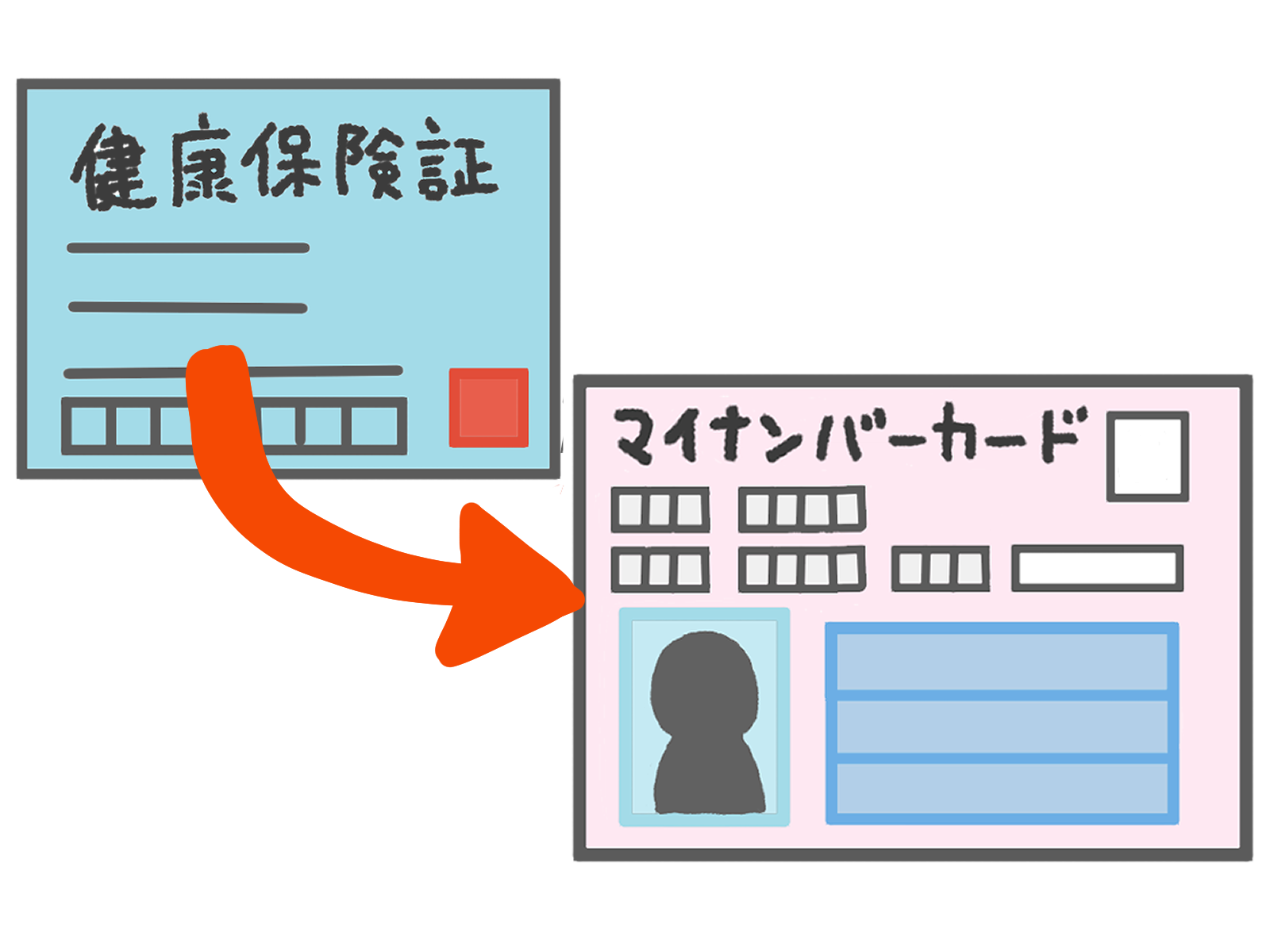 マイナンバーカードで保険証確認
